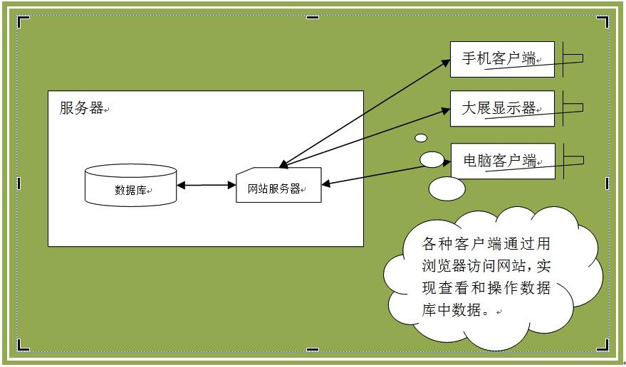 试验场耐久试验车辆信息管理系统