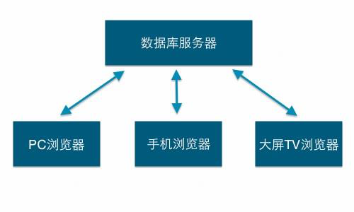 试车场整车试验进度管理系统